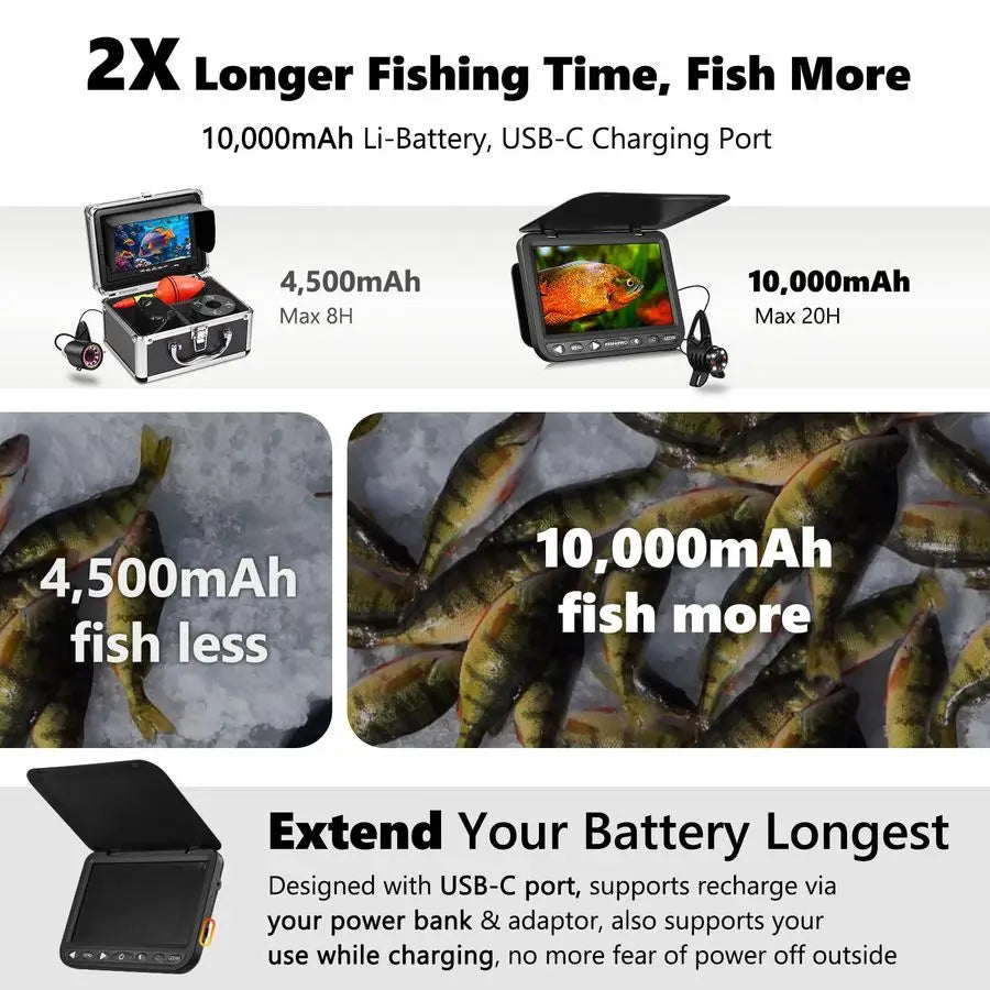 Underwater Fishing Camera — HD 1080P
