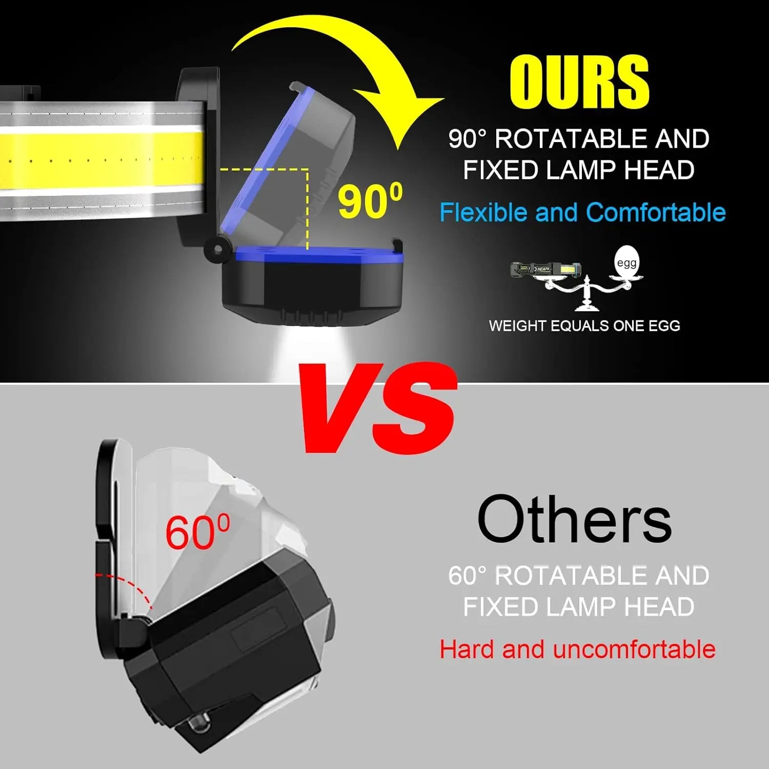 LED Headlamp Flashlight,Super Bright