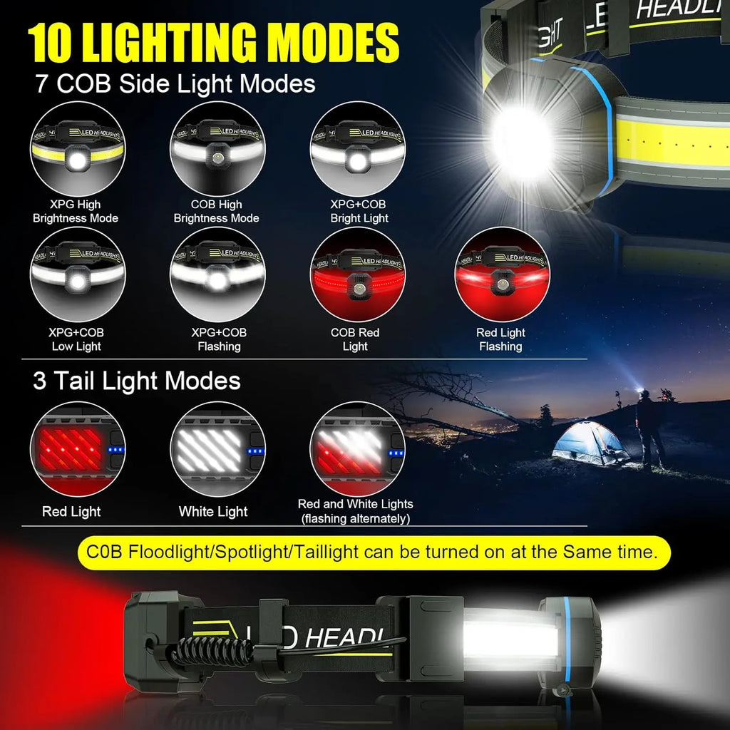 LED Headlamp Flashlight,Super Bright