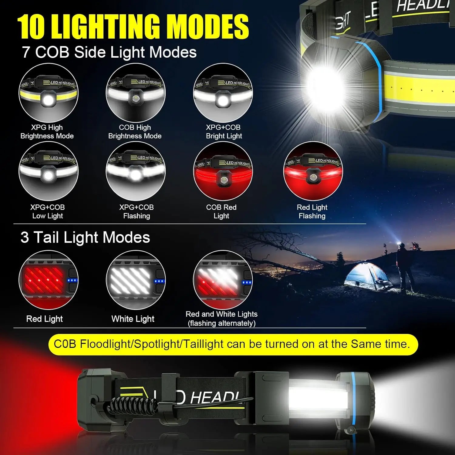 LED Headlamp Flashlight,Super Bright