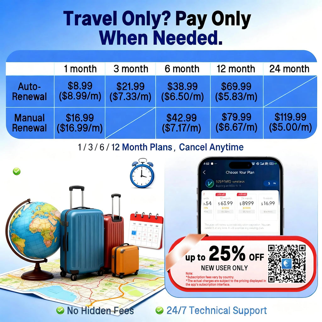 GPS Tracker for Hiking & Backpacking