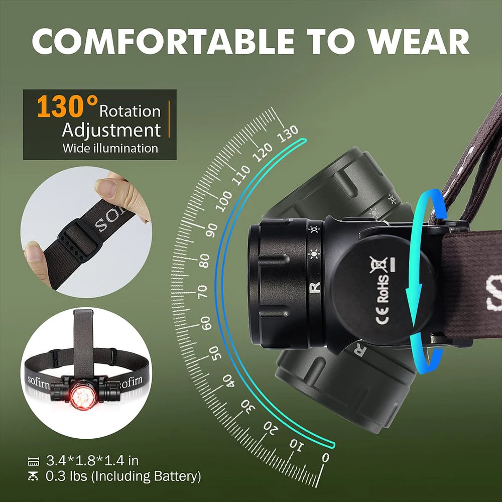 Red LED Headlamp — Hands-Free Headlight
