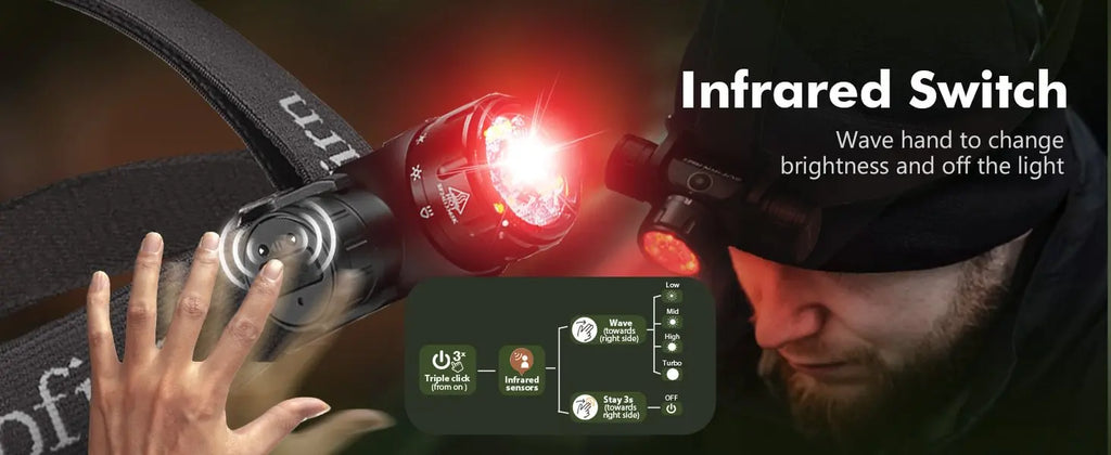 Red LED Headlamp — Hands-Free Headlight